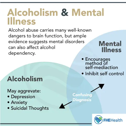 Schizophrenia and alcoholism, how is it related?