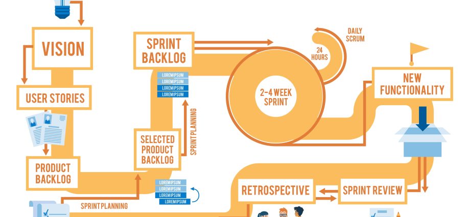 Scrum project management: getting the most out of a team