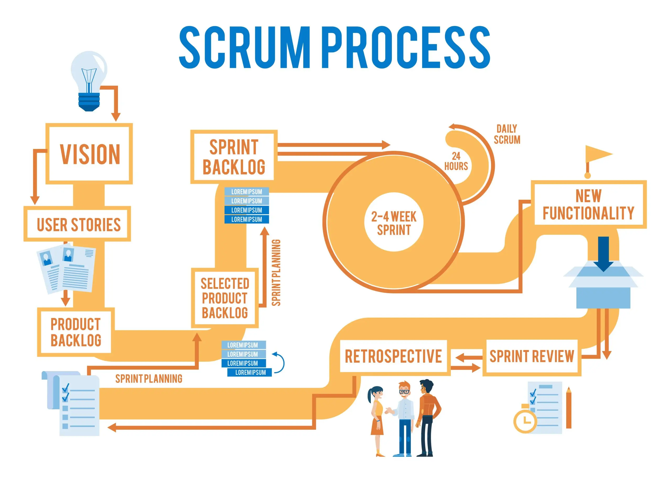 Scrum project management: getting the most out of a team