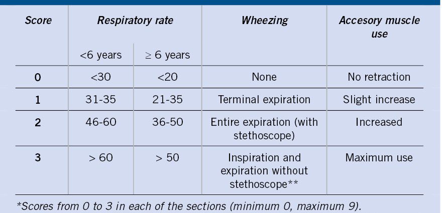 Signs of a 5-year-old crisis in a child: treatment methods