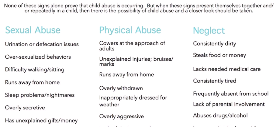 Signs of parental abuse      