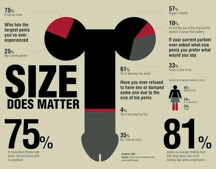 Size Matters: Why Men ‘Want Bigger’