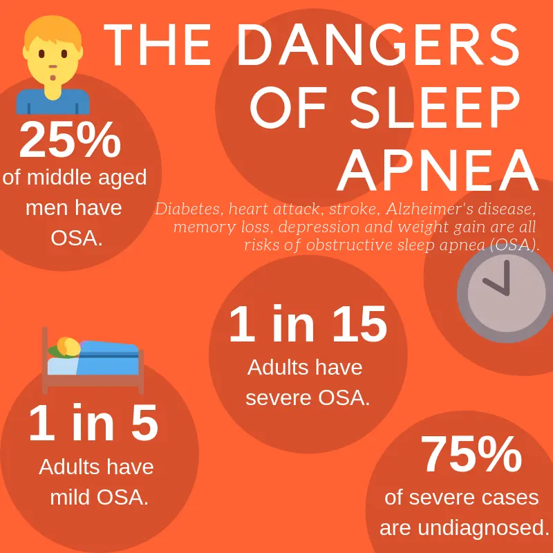 Sleep apnea: what is it and why is it dangerous