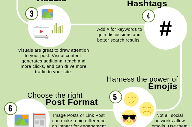 Social networks: how to create the right image