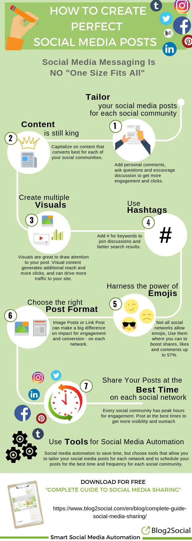 Social networks: how to create the right image