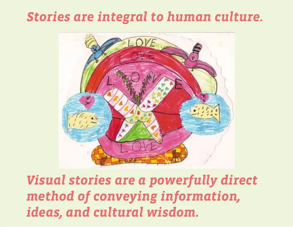 Storytelling: the best method of conveying information to a person