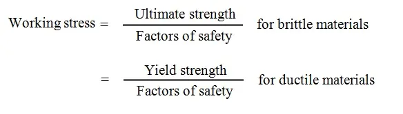 Stress factor: what is and where to get the strength to deal with it