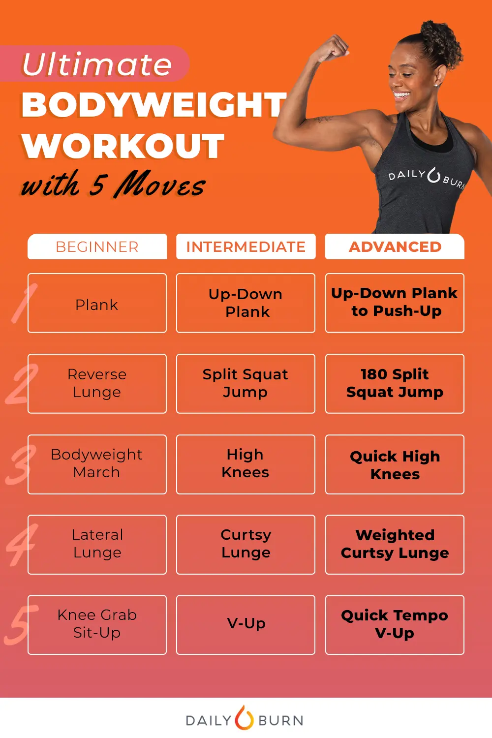 Survive traffic: three exercises