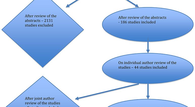 Symptoms of antisocial personality disorder and methods of its treatment