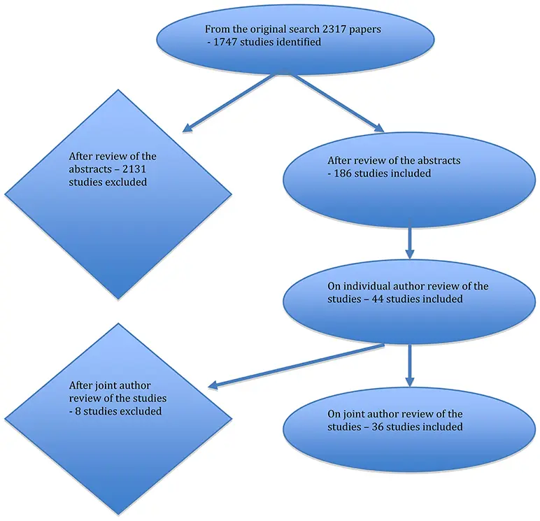 Symptoms of antisocial personality disorder and methods of its treatment