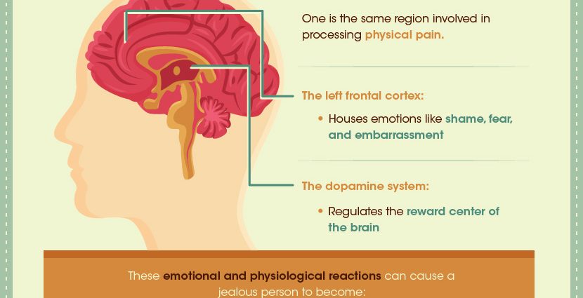 Symptoms of the appearance of jealousy in a man and 5 tips from a psychologist to get rid of this feeling