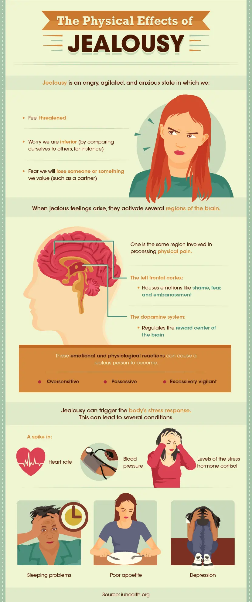 Symptoms of the appearance of jealousy in a man and 5 tips from a psychologist to get rid of this feeling