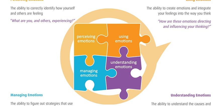 Techniques for managing your thoughts and emotions