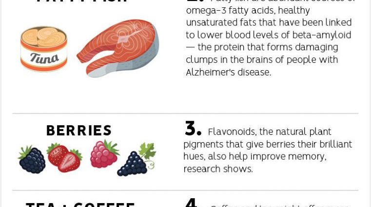 The best foods to improve memory and brain function