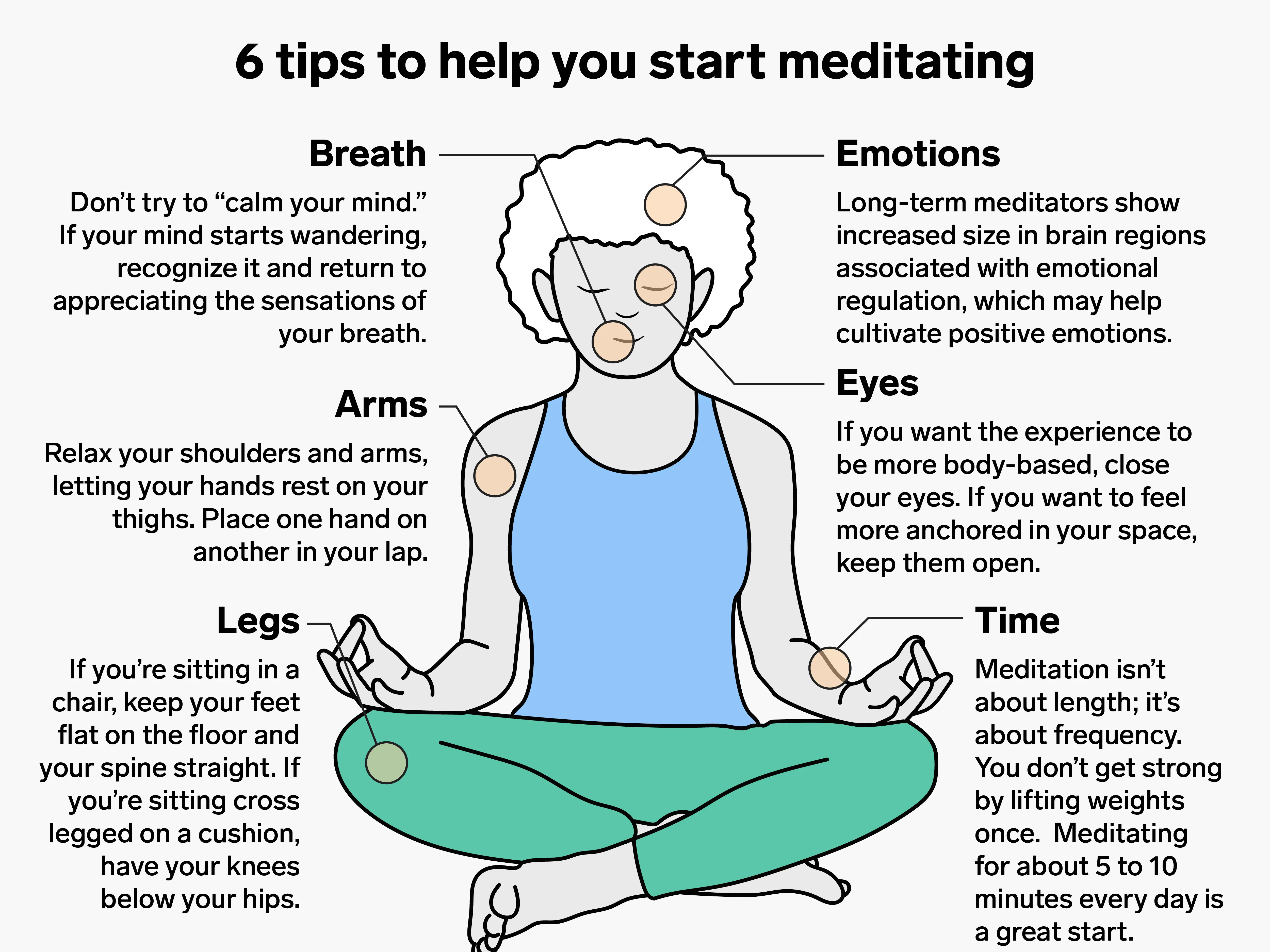 The easiest to learn and effective way to meditate