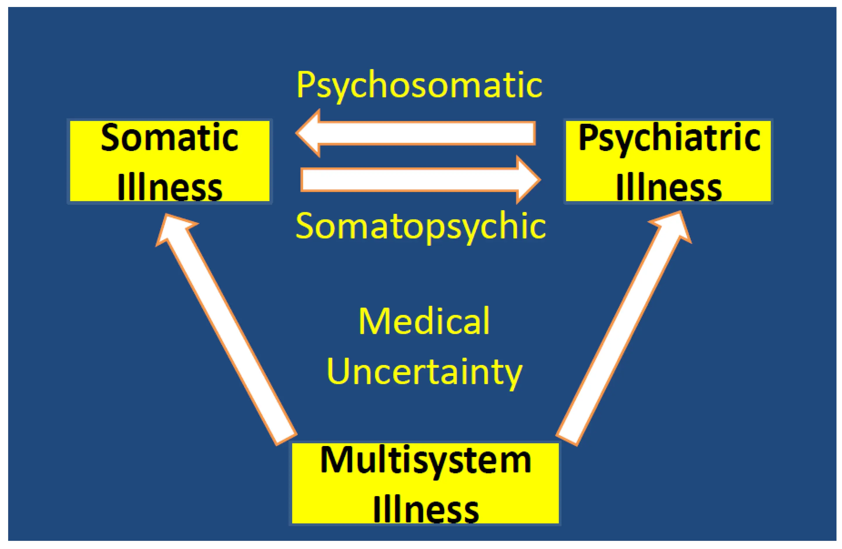 The effect of a «tired» plate: how to prevent psychosomatic diseases