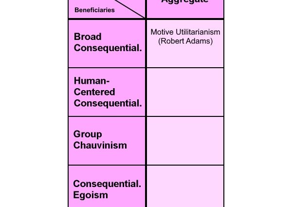 The Essence of the Theory of Reasonable Egoism: Basic Principles