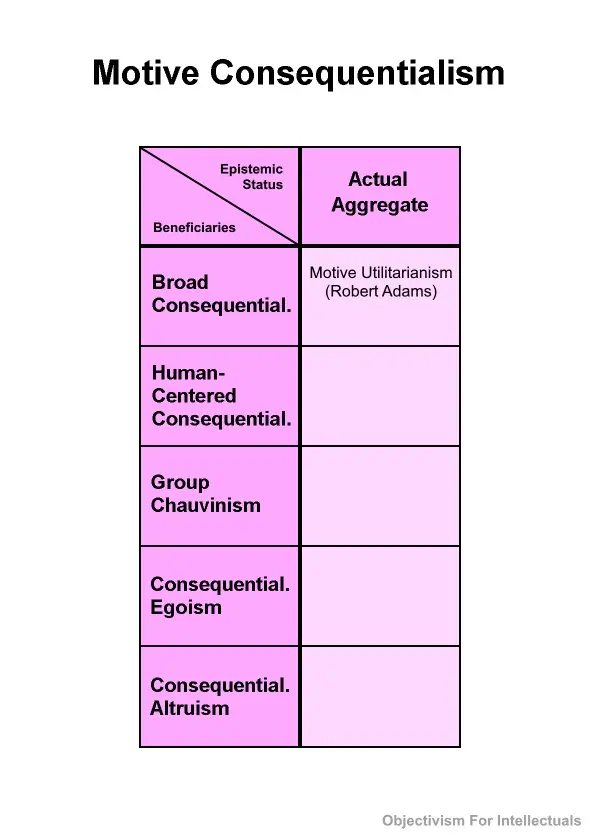 The Essence of the Theory of Reasonable Egoism: Basic Principles