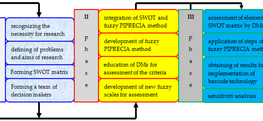 The indispensable technology of the case method: stages and examples of use