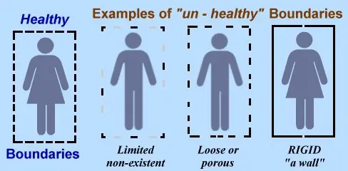 The invisible sentinel: how to define and reinforce personal boundaries