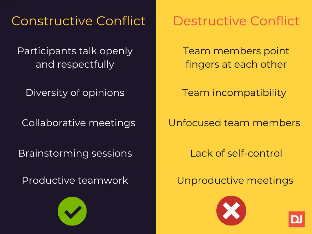 The main differences and ways to resolve destructive and constructive conflicts