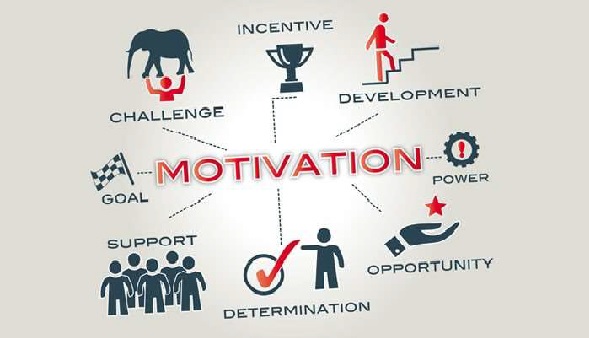 The most effective methods of motivation to create and develop your business