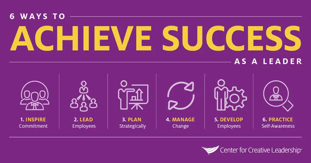The phenomenon of leadership: what will help to achieve success