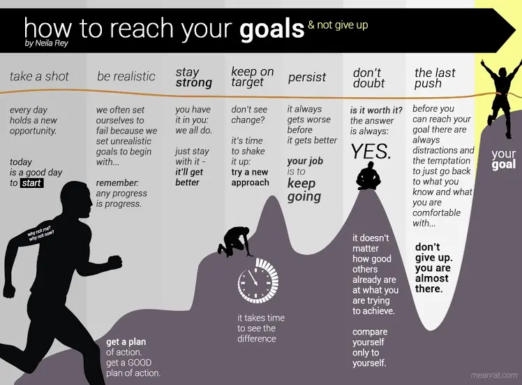 To not give up! How to consistently reach your goal