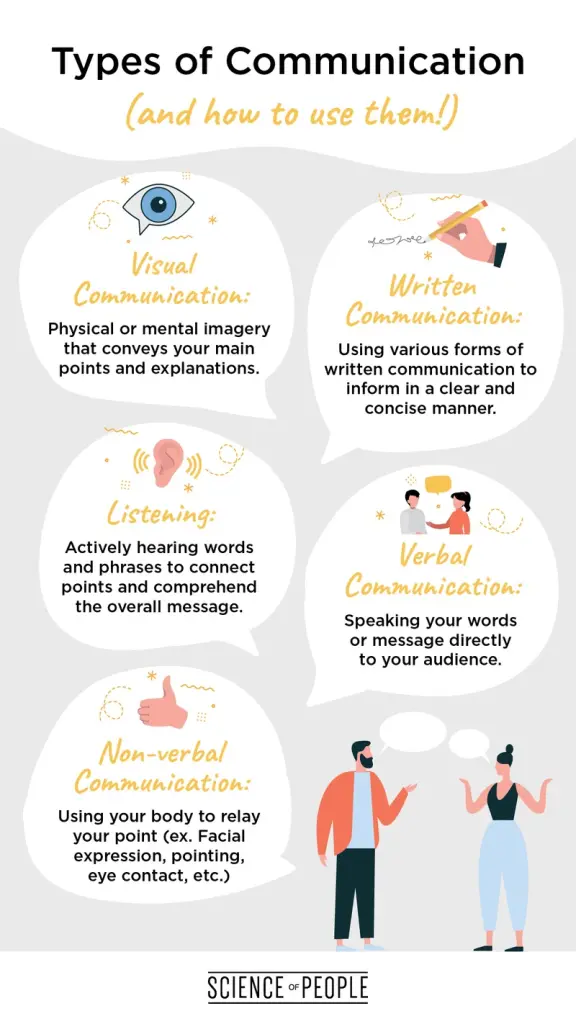 TOP 10 Methods for Forming Human Communication Skills