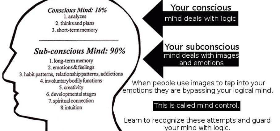 TOP 10 Techniques to Quickly Get a Response from the Subconscious Mind