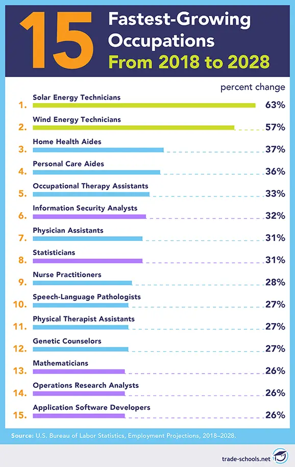 TOP 12 in-demand professions of the future for girls