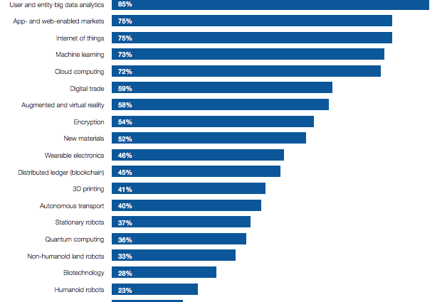 TOP 28 professions that will be in demand in the next 5 and 10 years