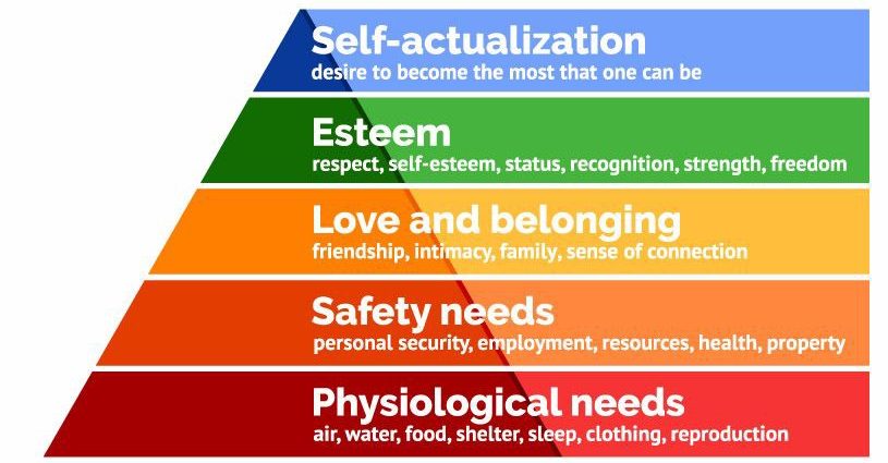 TOP 7 ways of self-actualization of a person’s personality