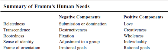 Types and examples of human existential needs