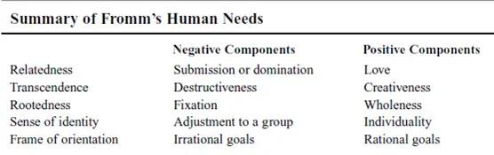 Types and examples of human existential needs