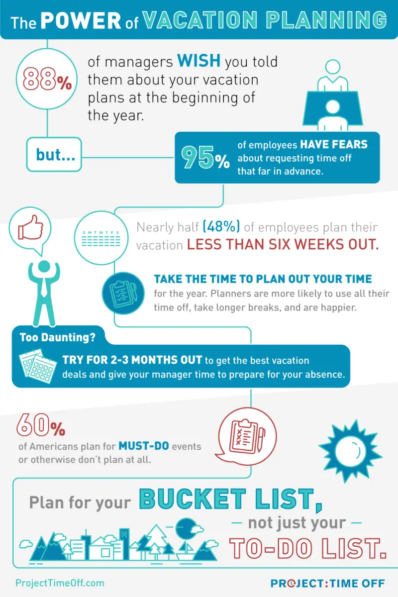 Vacation: less planning, less stress