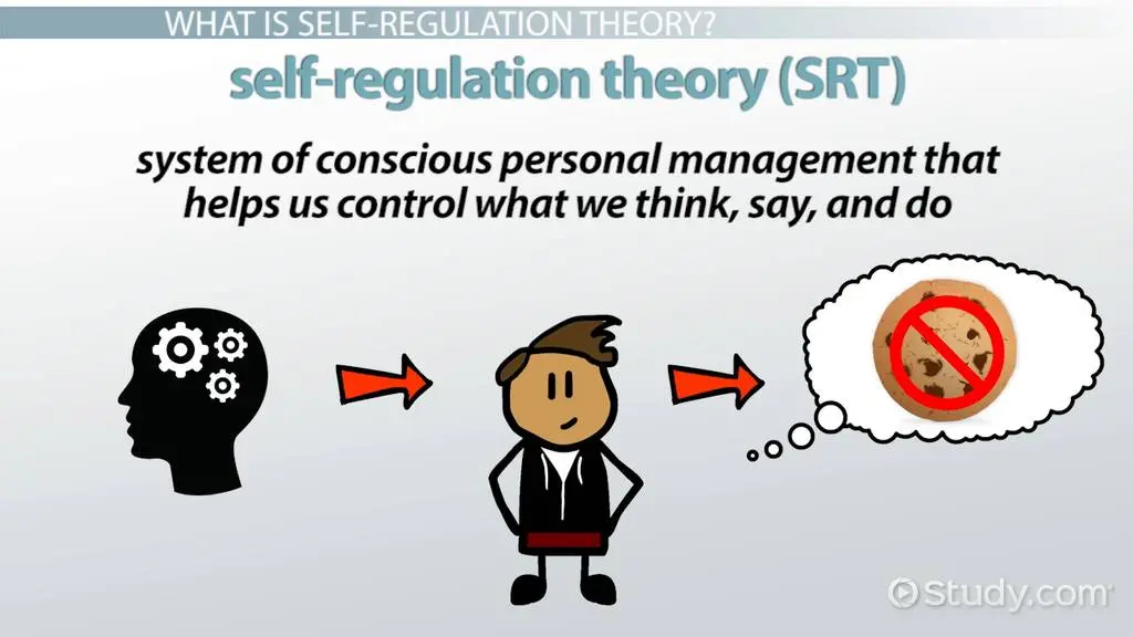 Ways and methods of personality self-regulation in psychology