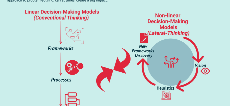 Ways to develop lateral thinking