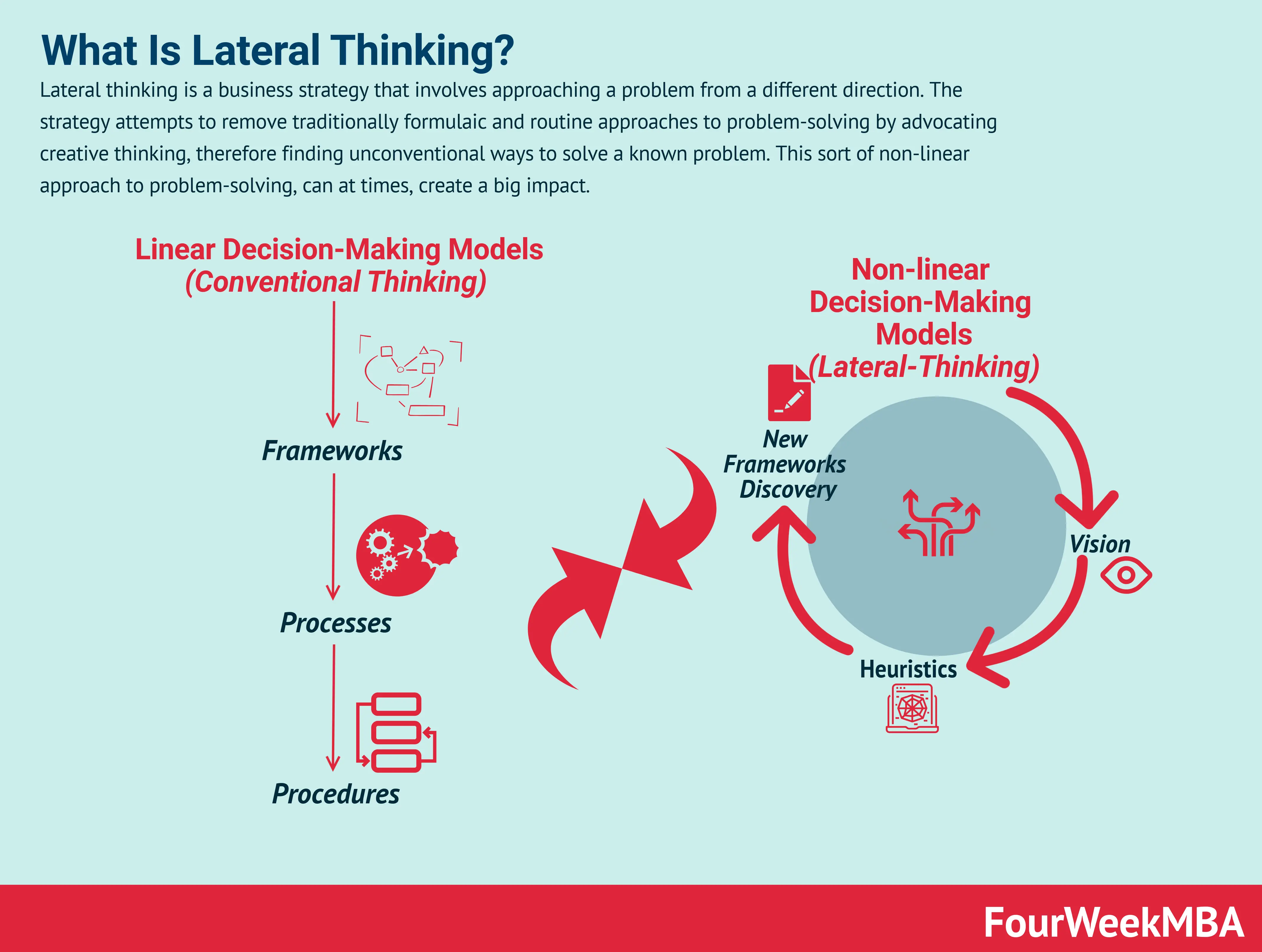 Ways to develop lateral thinking