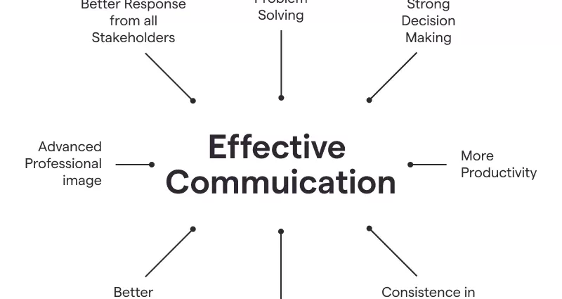 What are human communication skills and why are they vital