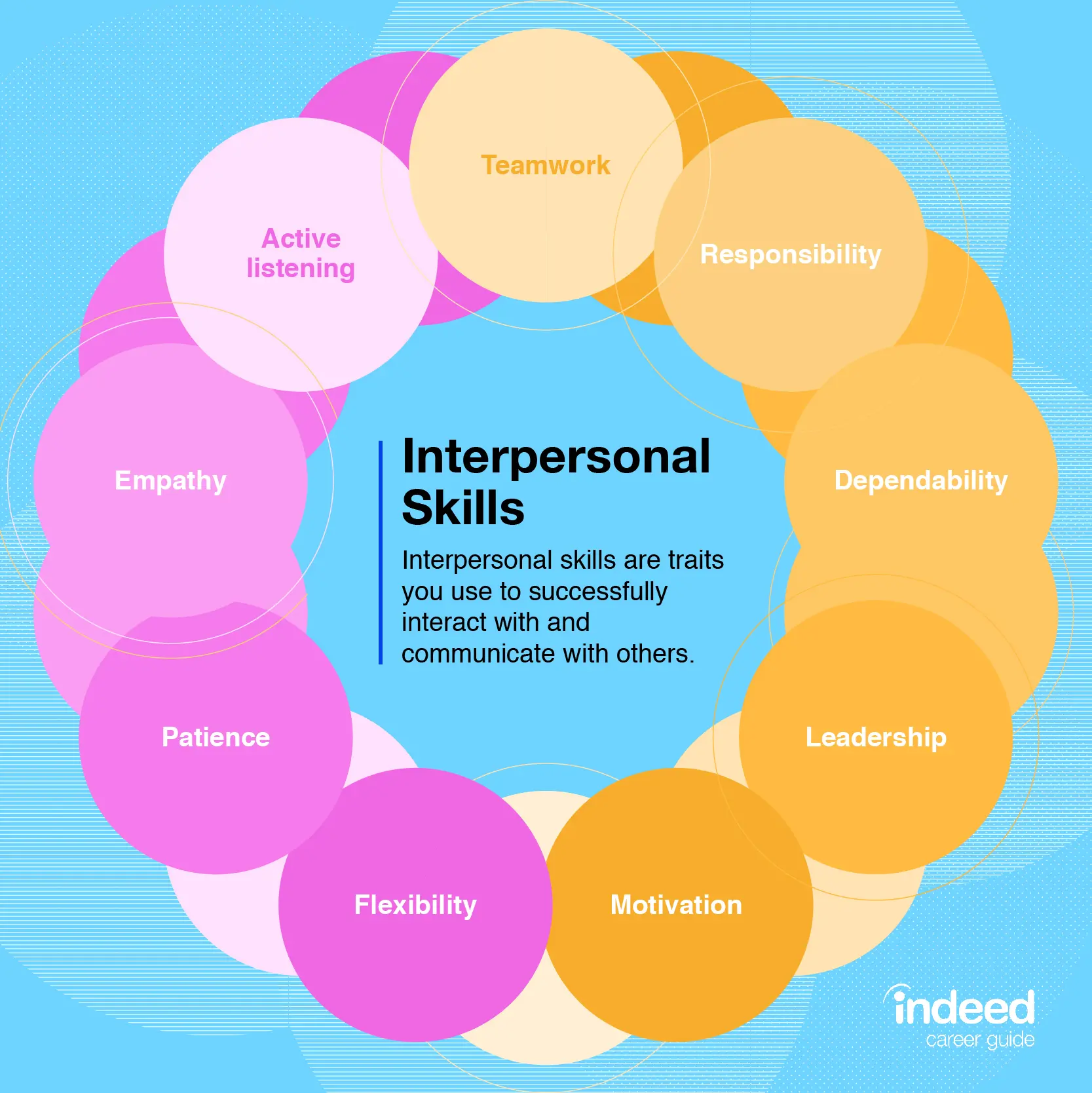 What are interpersonal relationships and the main methods for diagnosing them