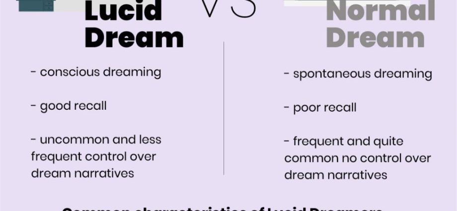 What are lucid dreams and what are they for?