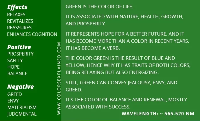 Green meaning