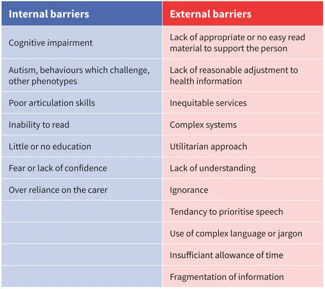 What does not allow us to turn to a psychologist: external and internal barriers