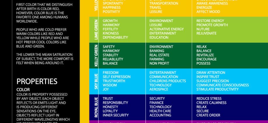 What does yellow mean in psychology?