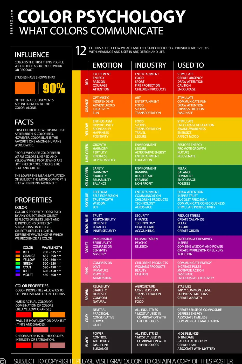 What does yellow mean in psychology?