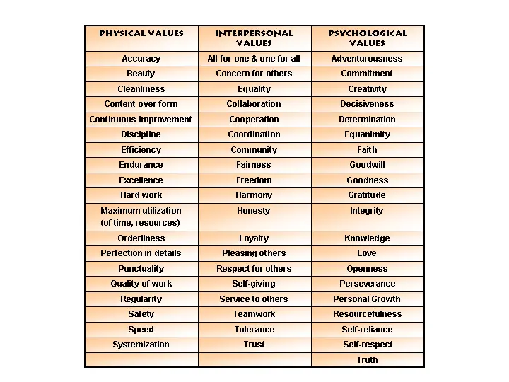 What is a system of personal values ​​of a person and how to form it correctly?