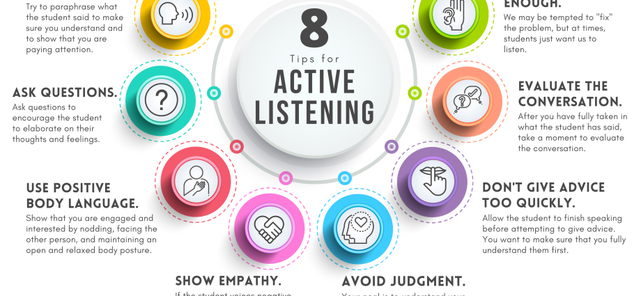 What is active listening and what techniques are there to develop it?