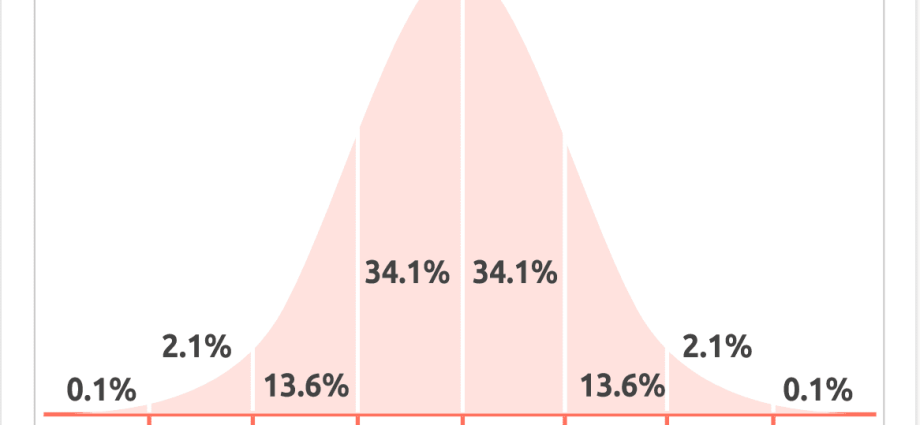 What is iq and what is the average of a normal person?