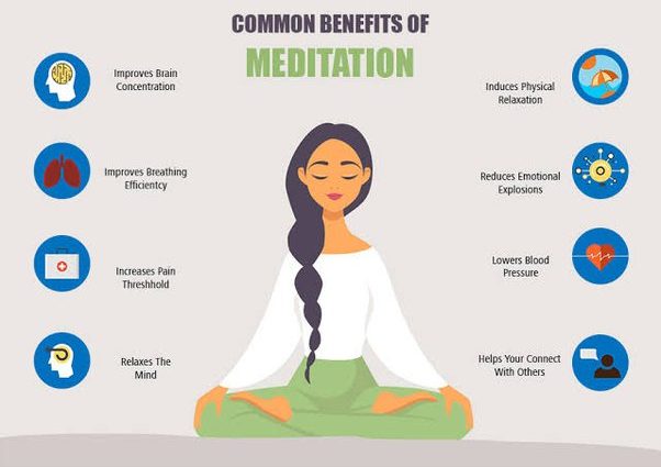 What is meditation and what does it give the common man